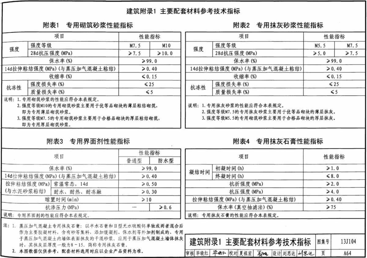 蒸壓加氣混凝土墻板安裝主要配套材料參考技術指標