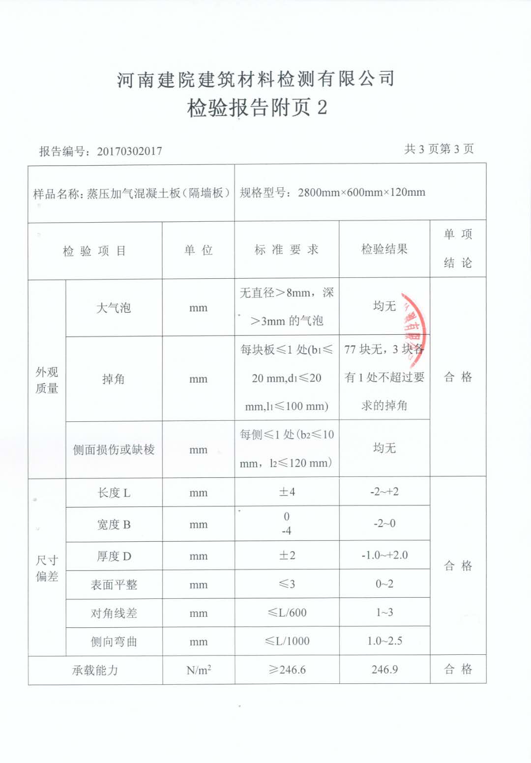 蒸壓加氣混凝土條板外觀檢測報(bào)告及標(biāo)準(zhǔn)