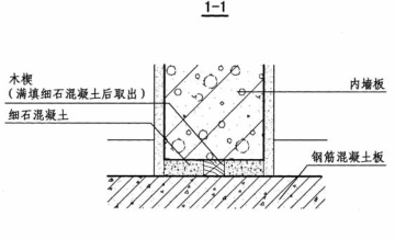 蒸壓砂加氣混凝土板材板底處理構(gòu)造