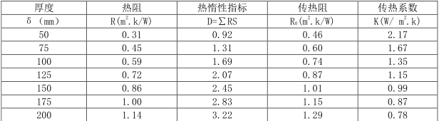 加氣混凝土板材外墻板