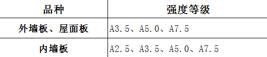 alc板材強(qiáng)度等級