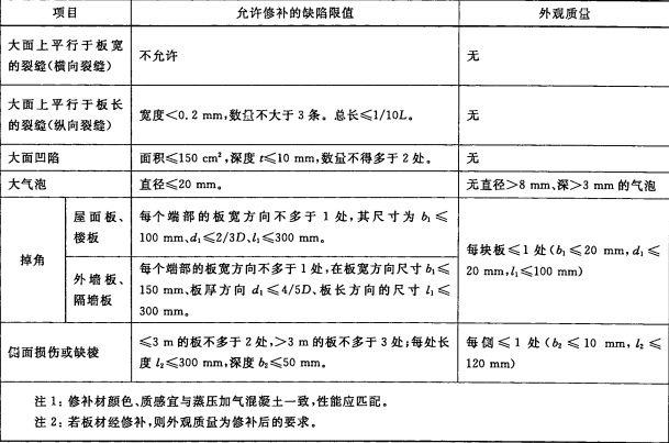 輕質(zhì)砂、灰加氣砼板材的質(zhì)量標(biāo)準(zhǔn)