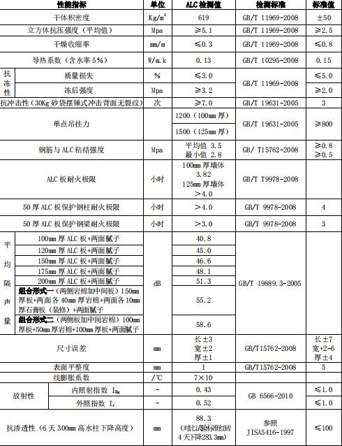 nalc板廠家提供基本性能