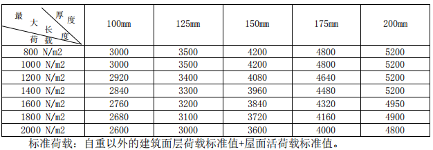 蒸壓砂加氣混凝土屋面板規(guī)格