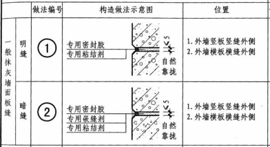 alc外墻板外側(cè)板縫做法