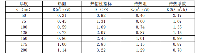 alc蒸壓加氣混凝土墻板傳熱系數(shù)