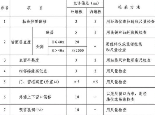 新版蒸壓加氣混凝土板安裝質(zhì)量標準