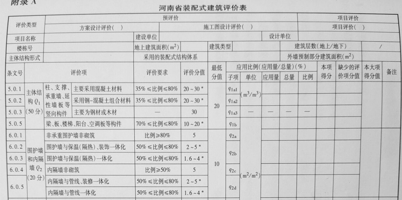 河南省裝配式建筑評價(jià)標(biāo)準(zhǔn)表