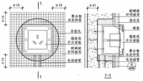 蒸壓加氣混凝土條板開關(guān)、插座、線盒安裝詳圖