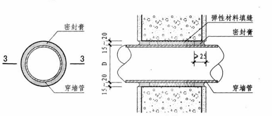 蒸壓加氣混凝土條板穿墻管做法詳圖
