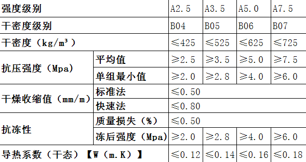 加氣混凝土條板價(jià)格