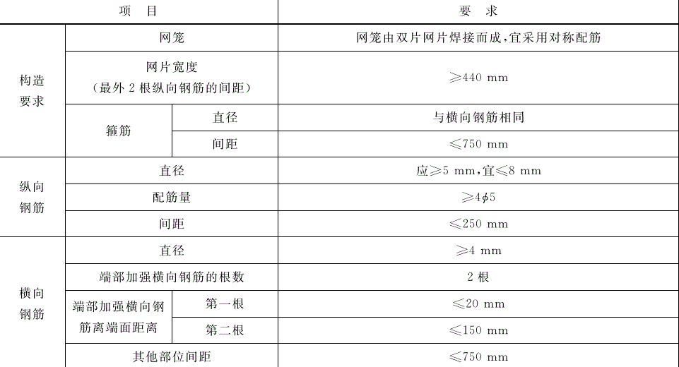 蒸壓加氣混凝土外墻板鋼筋網籠構造要求