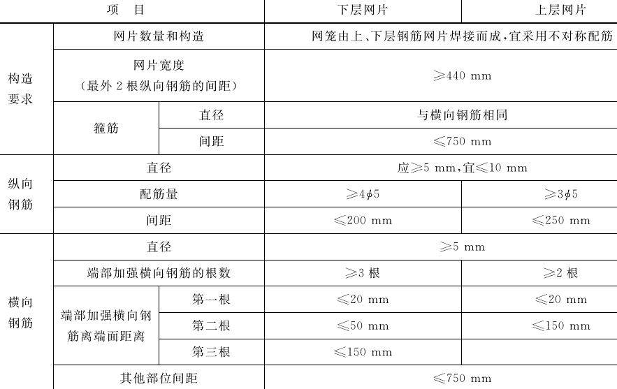 加氣混凝土板可以做屋面板、<a href='http://rxt9988.cn/cp/e/' target='_blank'><u>樓板</u></a>嗎