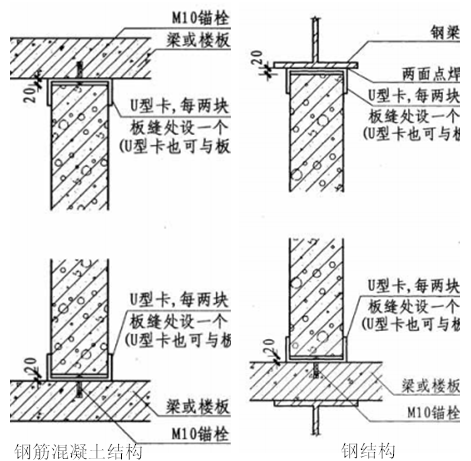 alc內(nèi)墻U型卡法