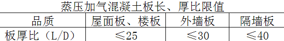 alc墻板長(zhǎng)、厚比值表