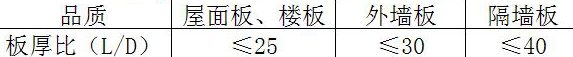 ALC灰加氣板材長、厚比