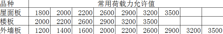 常用荷載允許值